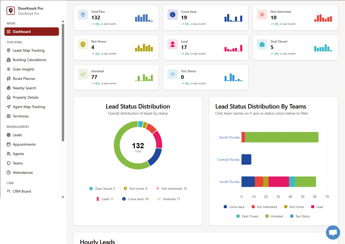 Analyze & Optimize — desktop view