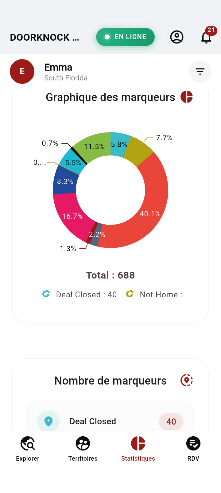 dashboard-analytics mobile app view