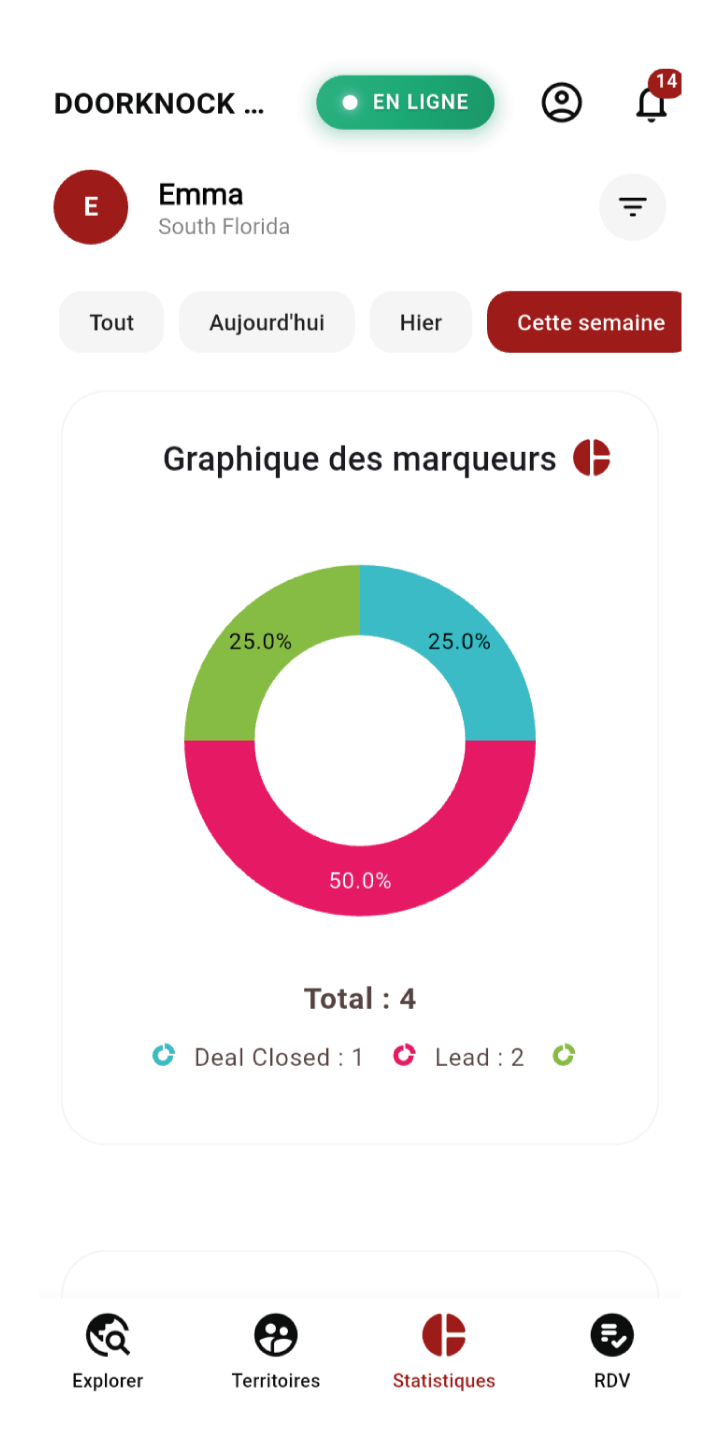 Analyze & Optimize — mobile view