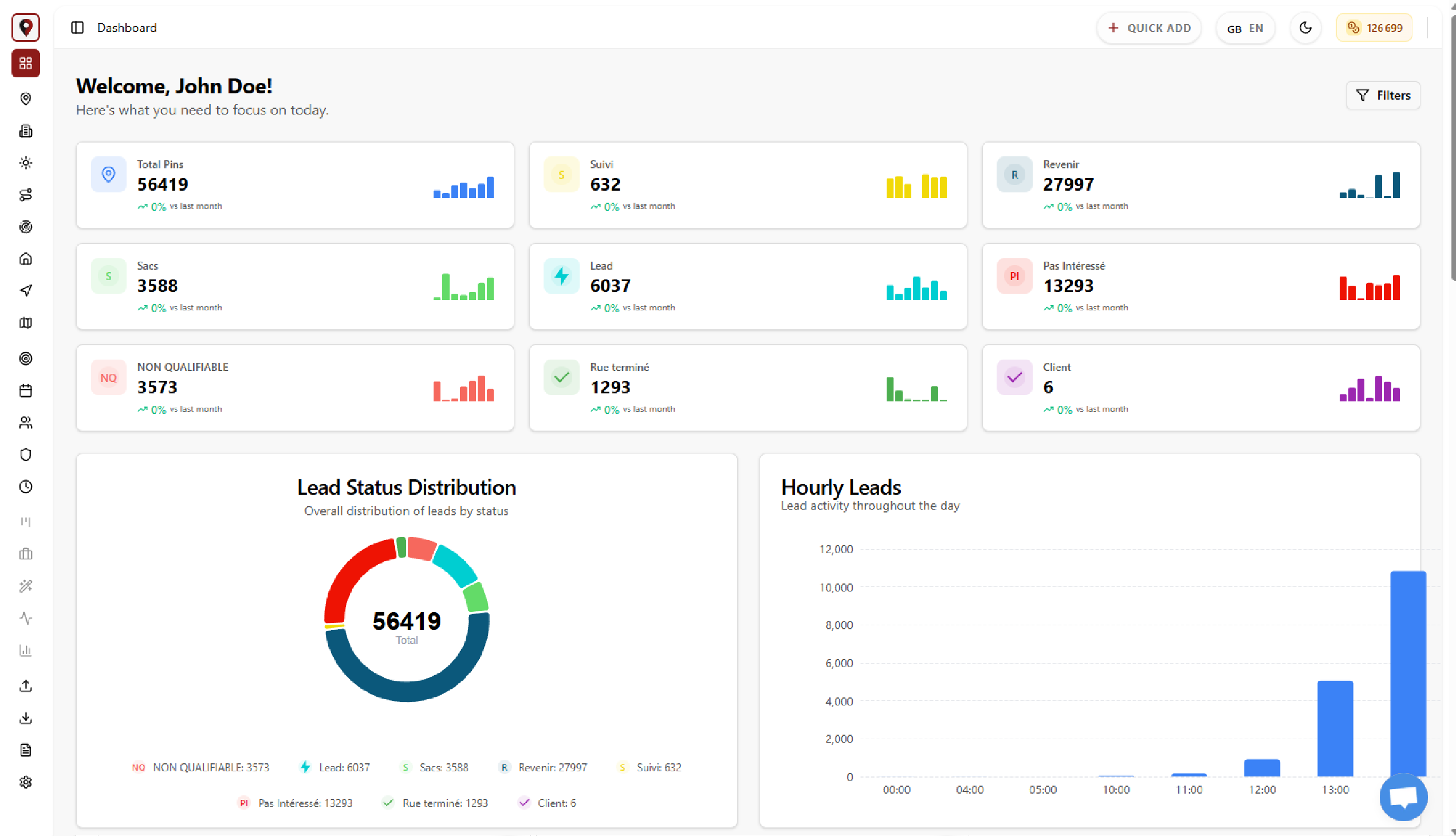 dashboard-analytics dashboard screenshot